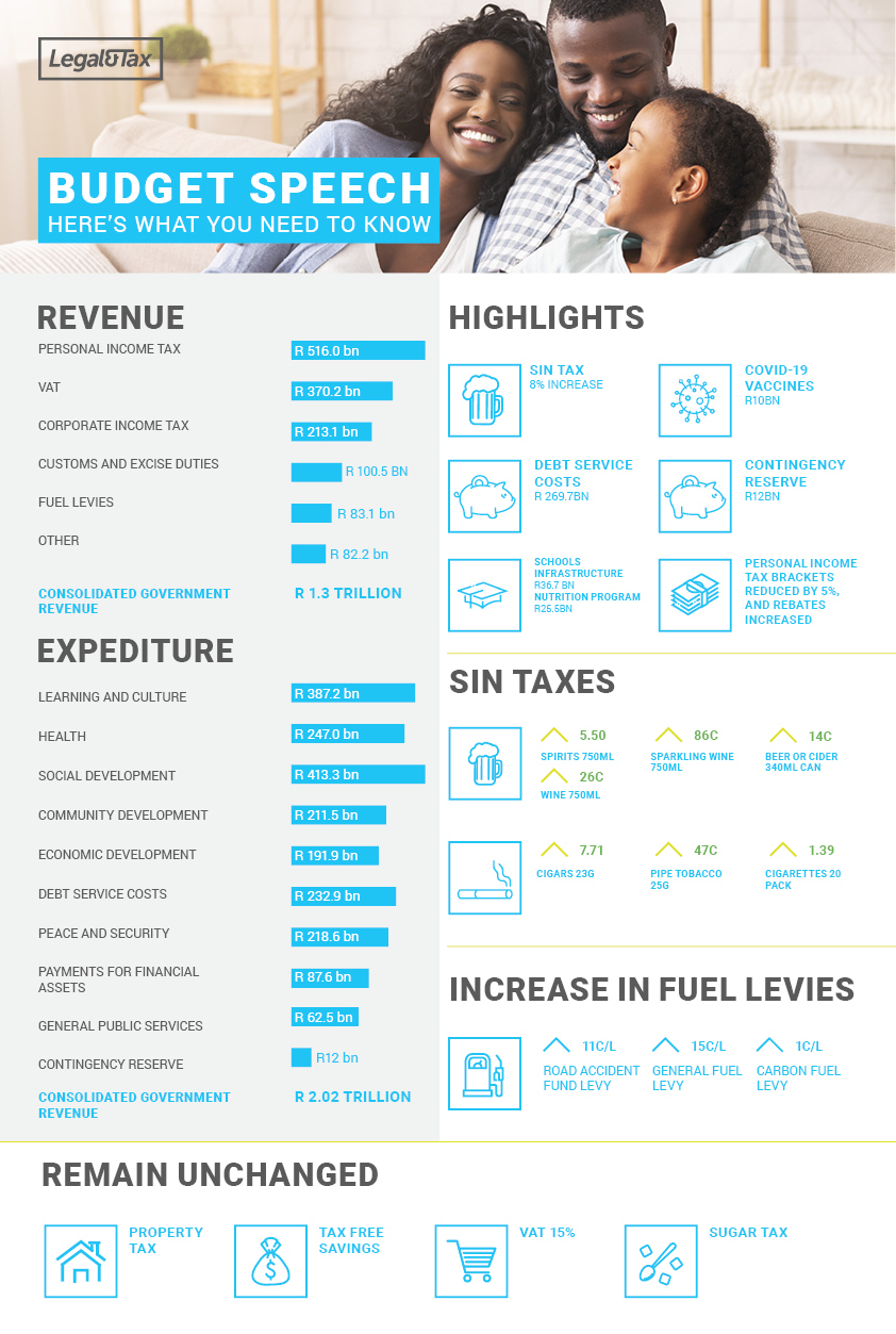 Lts Final Infographic Design